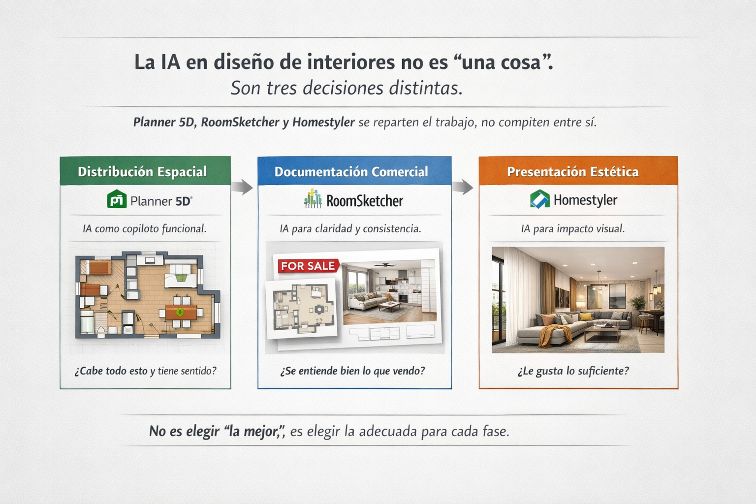 IA en diseño de interiores: Planner 5D, RoomSketcher y Homestyler | LA ...